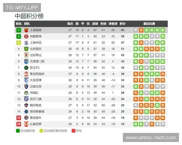 中超关键战冠军争夺者与搅局者激烈对决 谁能掌控赛季走向